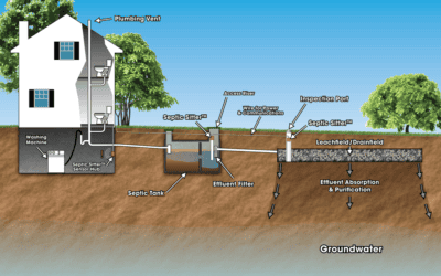 Choosing the Right Septic System: Advice from Industry Experts